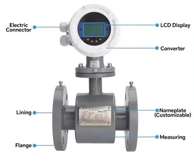 Acid Resistant Flow Meter
